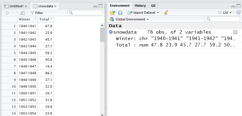 Figure 4.1: Viewing the snowdata R object within RStudio