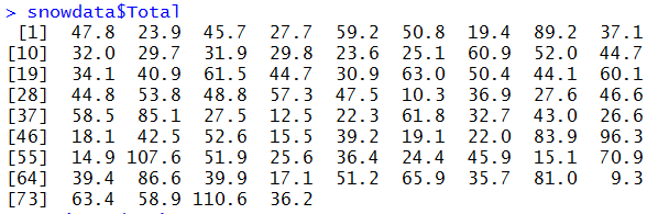 Figure 4.3: The Total column in the snowdata data frame.