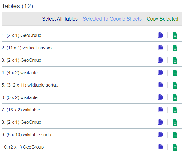 Figure 4.2: The Chrome Table Capture extension.