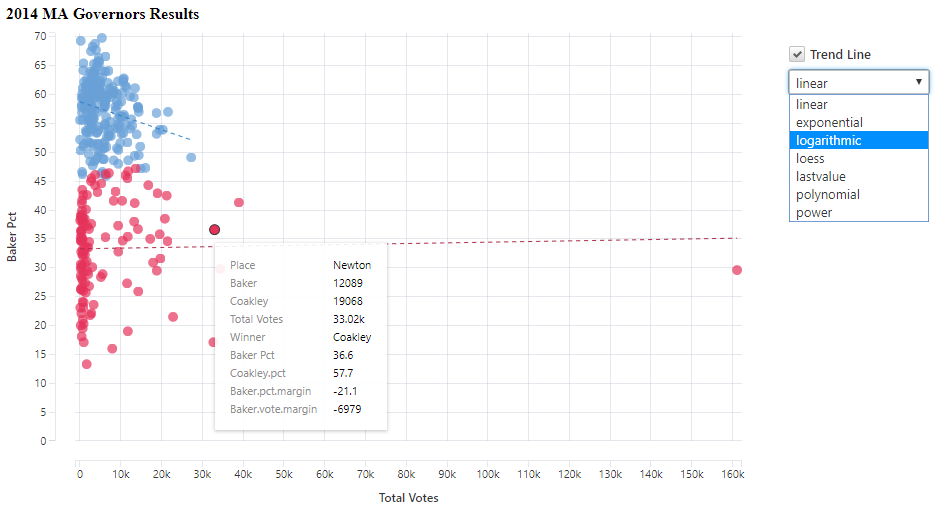 Figure 12.12: Scatter plot created with taucharts.